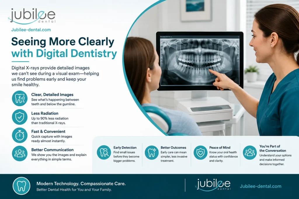 Digital Dentistry